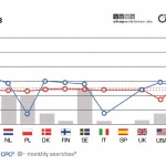  Marktpotentiale im internationalen E-Commerce