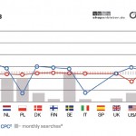  Marktpotentiale im internationalen E-Commerce