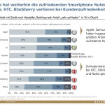 das mobile Internet und dessen Nutzung