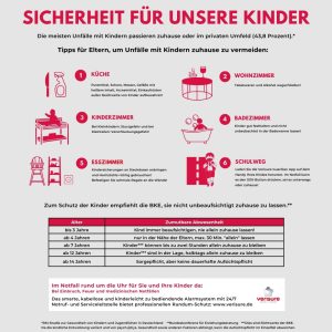 Liste mit Sicherheitshinweisen für Kinder