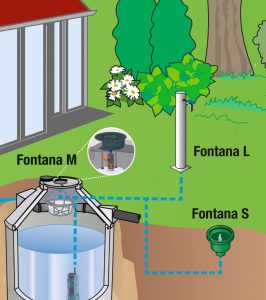 Zeichnung des im Boden eingelassenen Regenwassersammlers