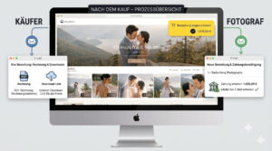 GalleryDock verbindet Kundengalerien mit einem Shop für digitale Bilder und Fotoprints